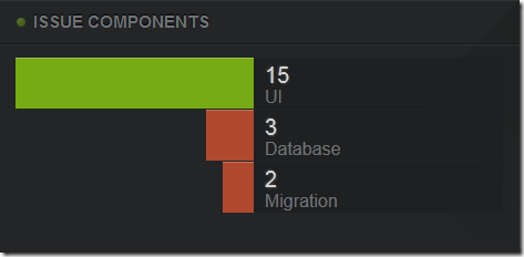 components-funnel