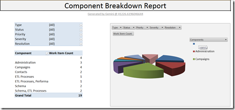 Excel Reporting