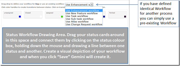 Templates Process Workflow